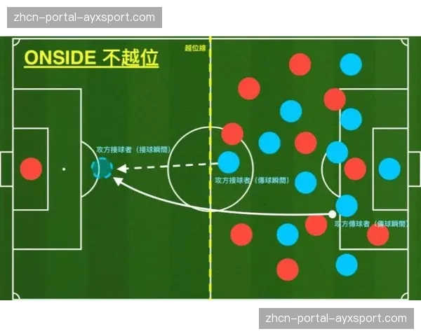流程改进：德甲引进半自动越位技术（SAOT）的测试与部署时间表公布