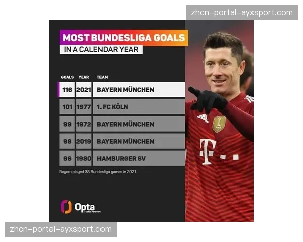拜仁刷新单赛季进球纪录背后的进攻体系演变