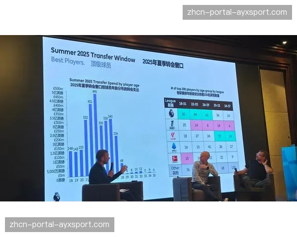 英超股东会议通过新提案，下赛季起夏季转会窗关闭日定于8月31日